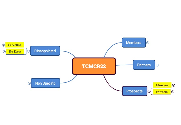 TCMCR22 Event Analysis
